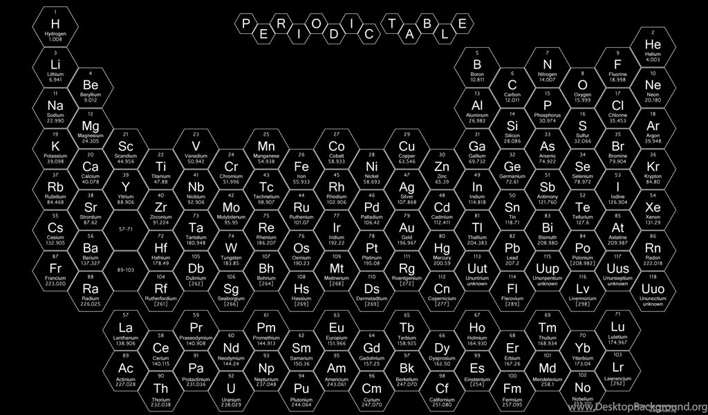 Hexagon Periodic Table Wallpapers Desktop Background