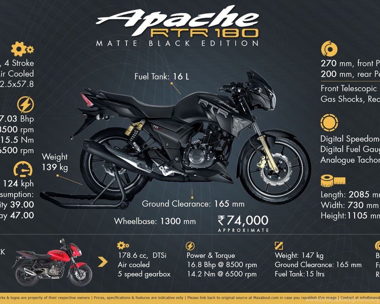 Price Tvs Apache Rtr 180 Abs Matte Blue