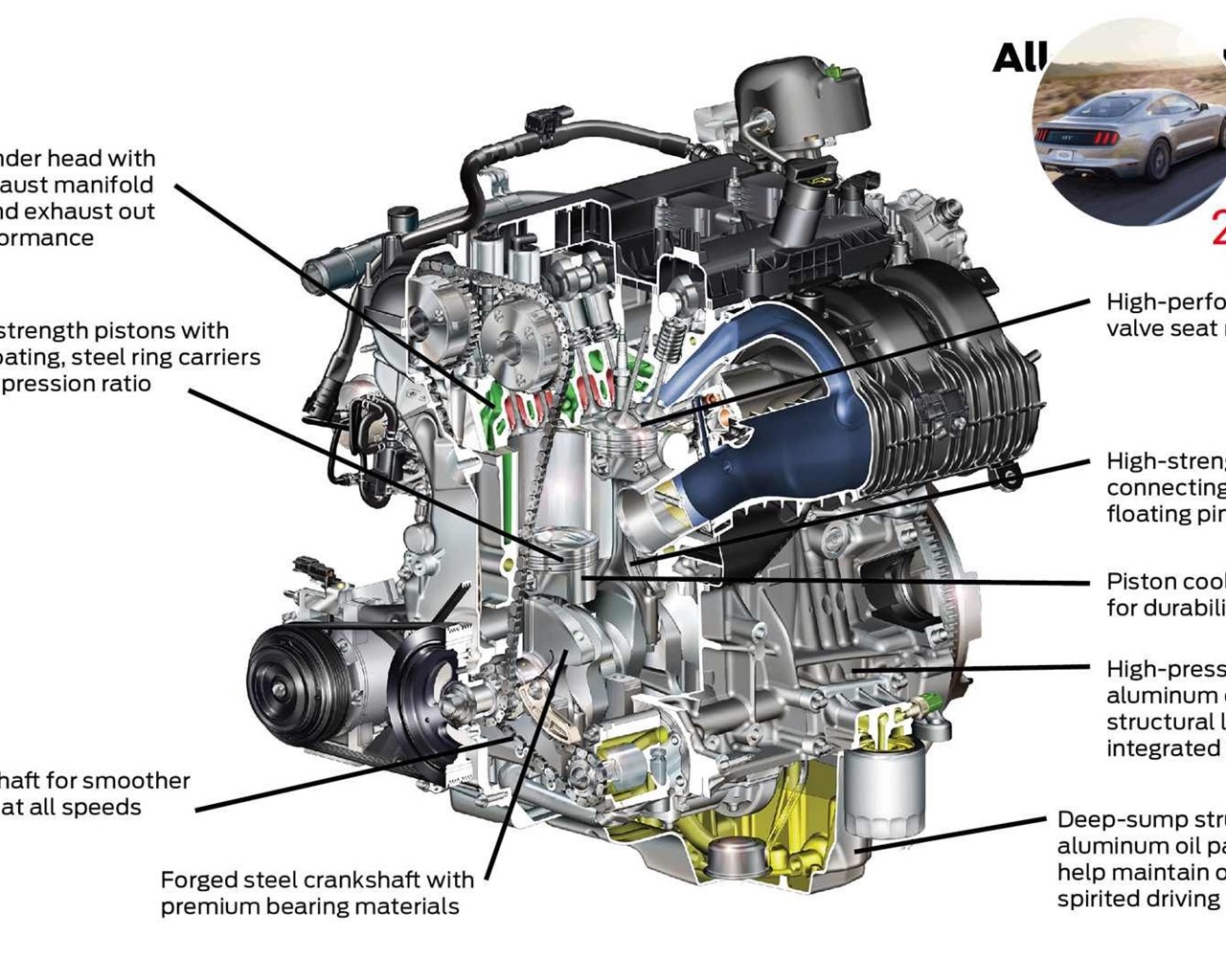 Download 2015 Ford Mustang GT 2.3 EcoBoost Engine Fullscreen Standart 5:4 1...