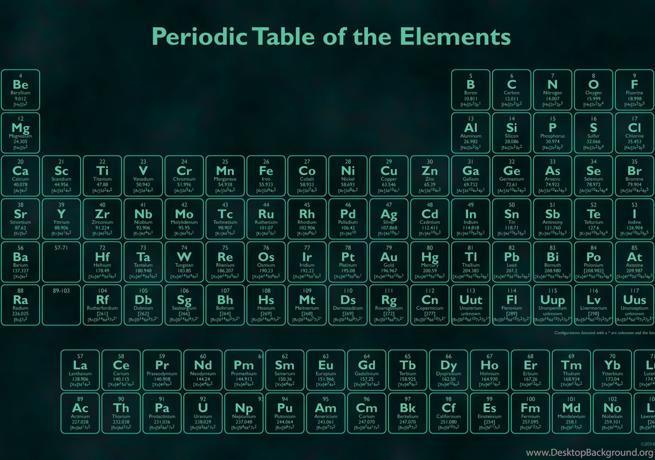 P elements. Таблица Менделеева Wallpaper. Периодическая таблица Менделеева 2022. Таблица Менделеева Full HD.