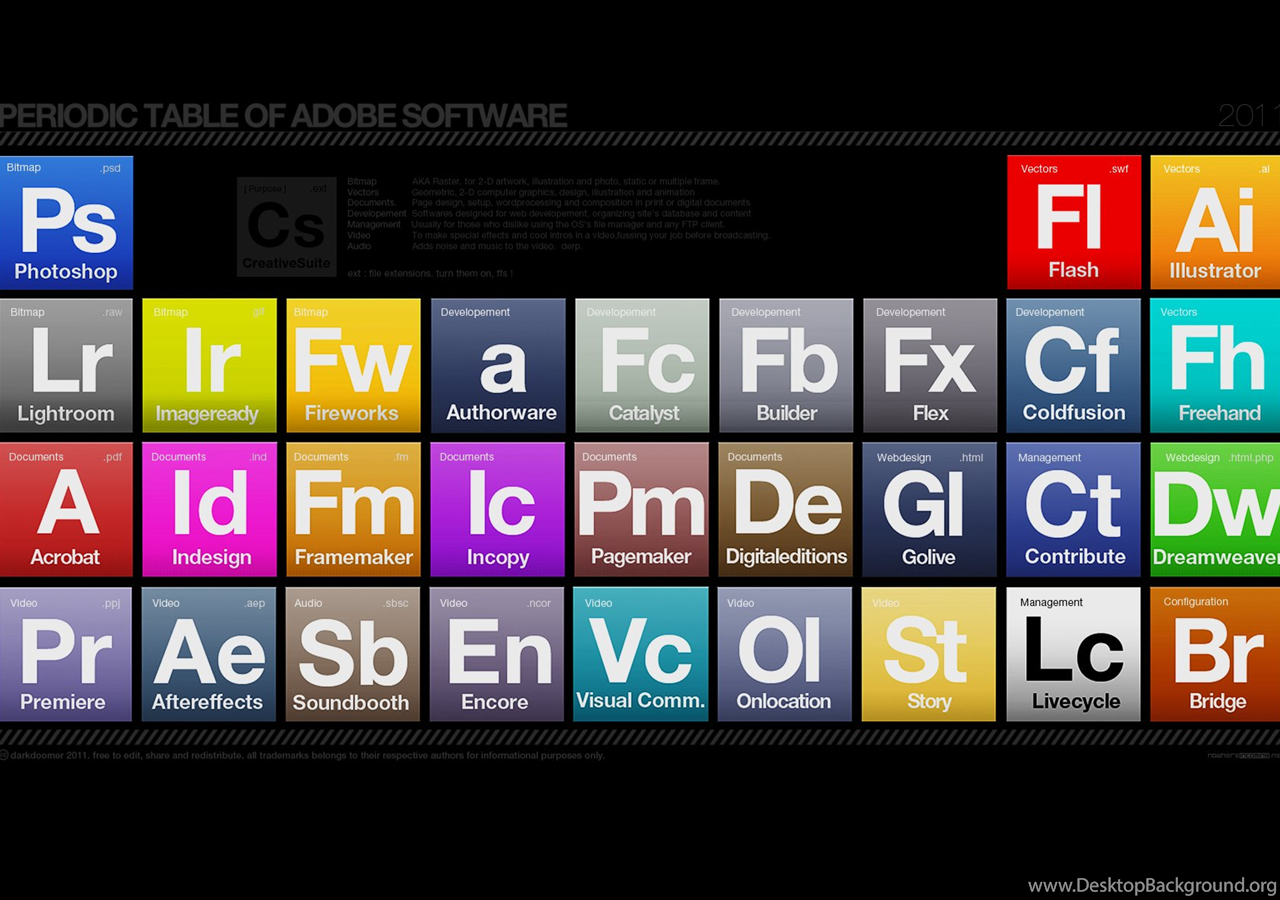Программы adobe. Adobe программы. Таблица Adobe. Приложения адобе. Продукты Adobe