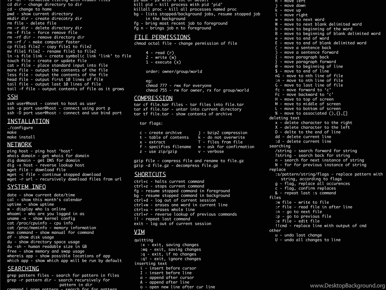 Linux Commands. WHEREIS Linux команда. Язык программирования cmd. Картинка Commands. Kill pid