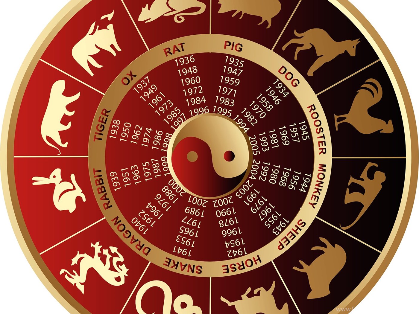 Гороскоп по годам какие знаки. Китайский гороскоп. Знаки восточного календаря. Знаки зодиака по годам. Символы года по восточному.