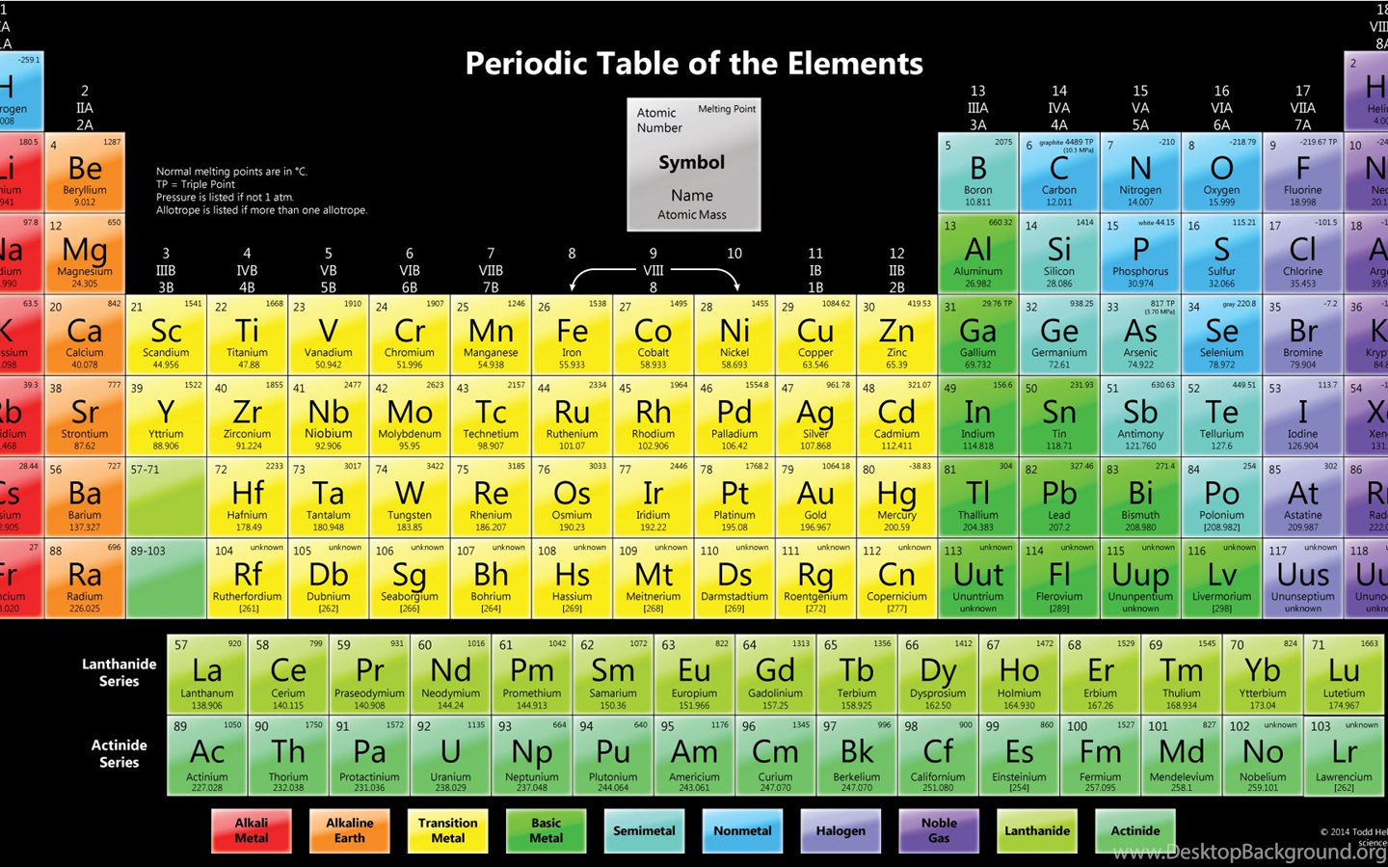 Periodic Table Wallpapers Science Notes And Projects Desktop Background