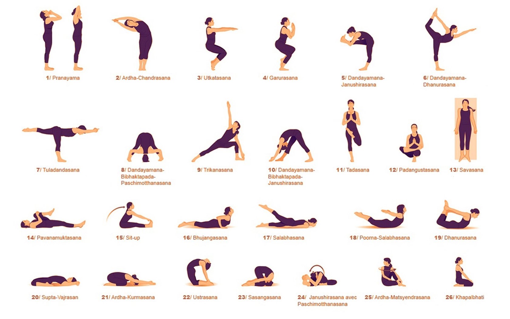 Different yoga postures