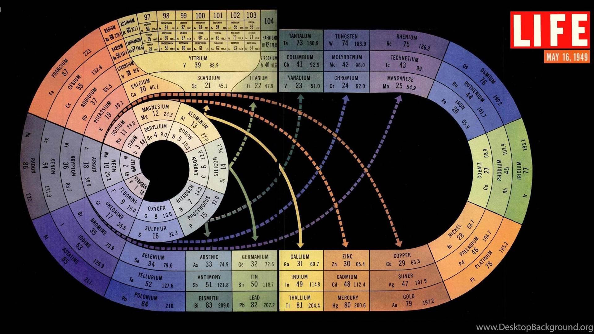 Chemistry Desktop Wallpapers Chemistry Desktop Background chemistry-desktop-wallpapers-chemistry-desktop-background