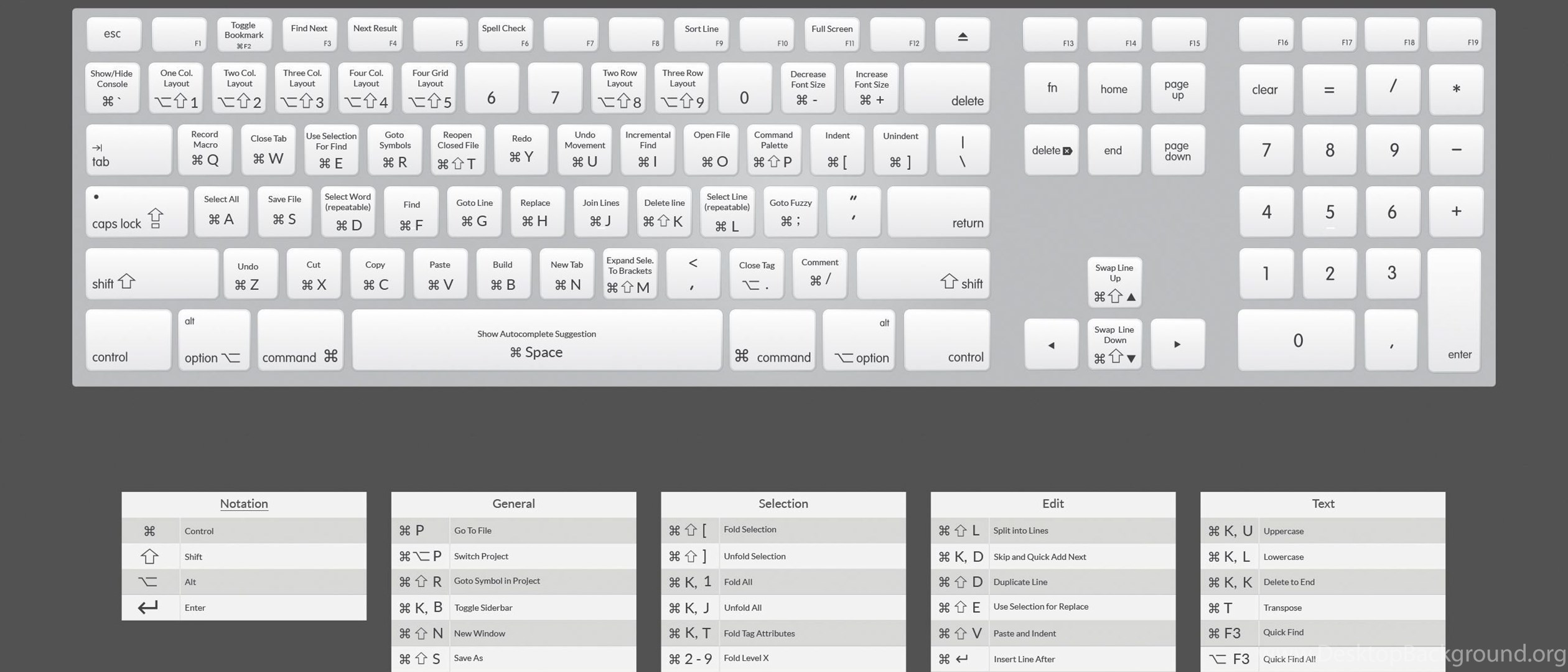 Command на клавиатуре windows. Клавиши Mac os. Раскладка Mac os клавиатуры. Command Space Mac os клавиатура. Mac os обозначения клавиш.