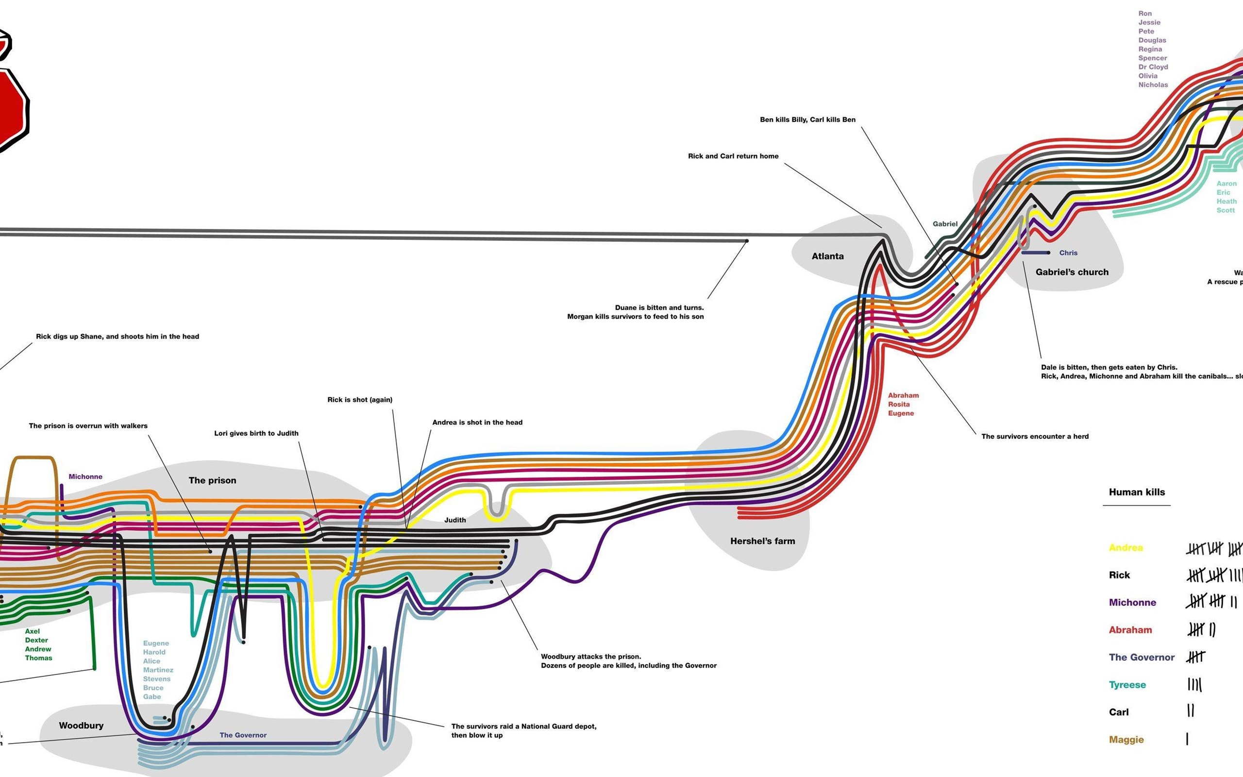 Шагающая карта. Ходячие мертвецы таймлайн. Ходячие мертвецы карта поселений. Карта the Walking Dead.