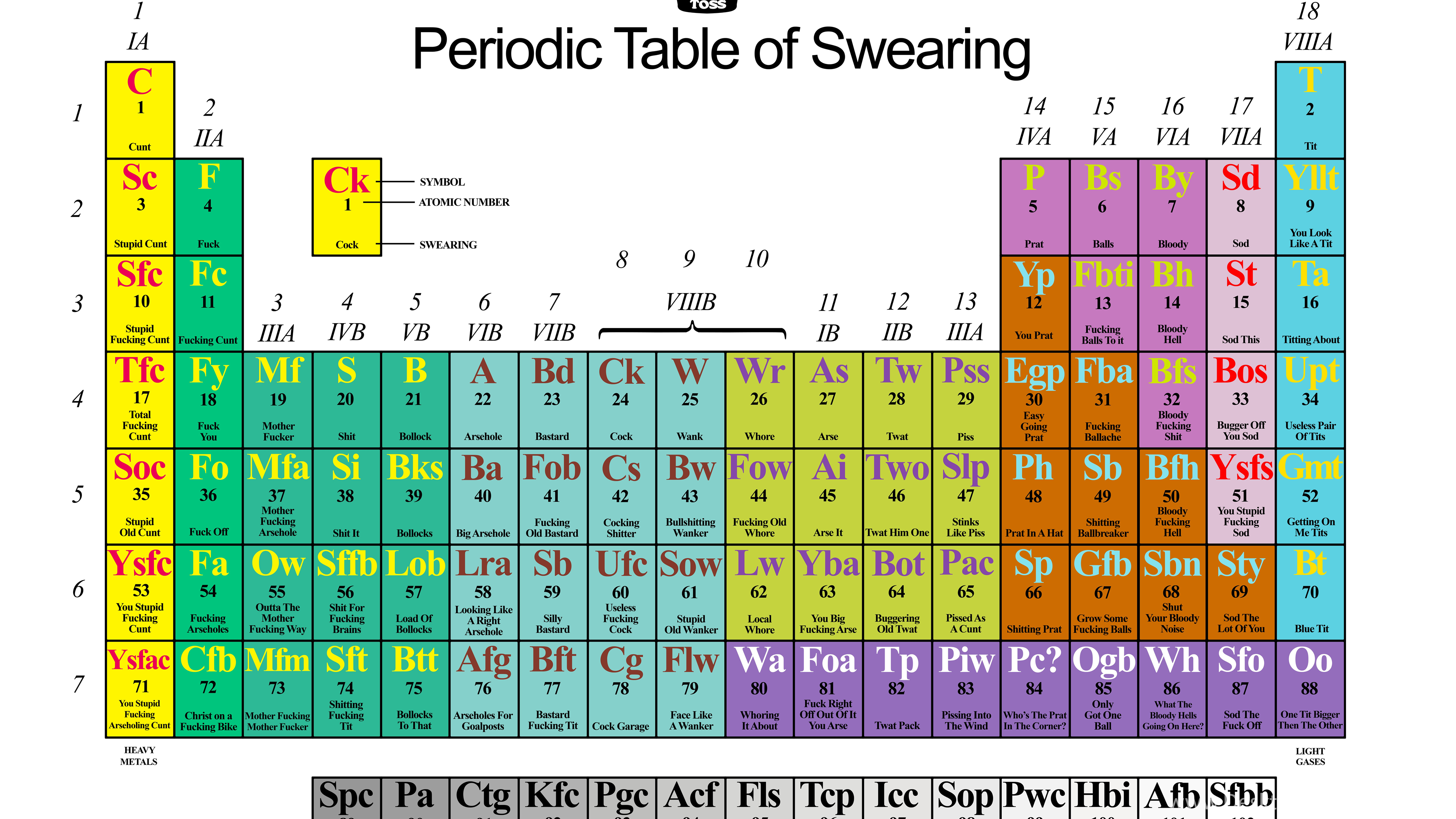 Periodic Table Swear Words Desktop Background