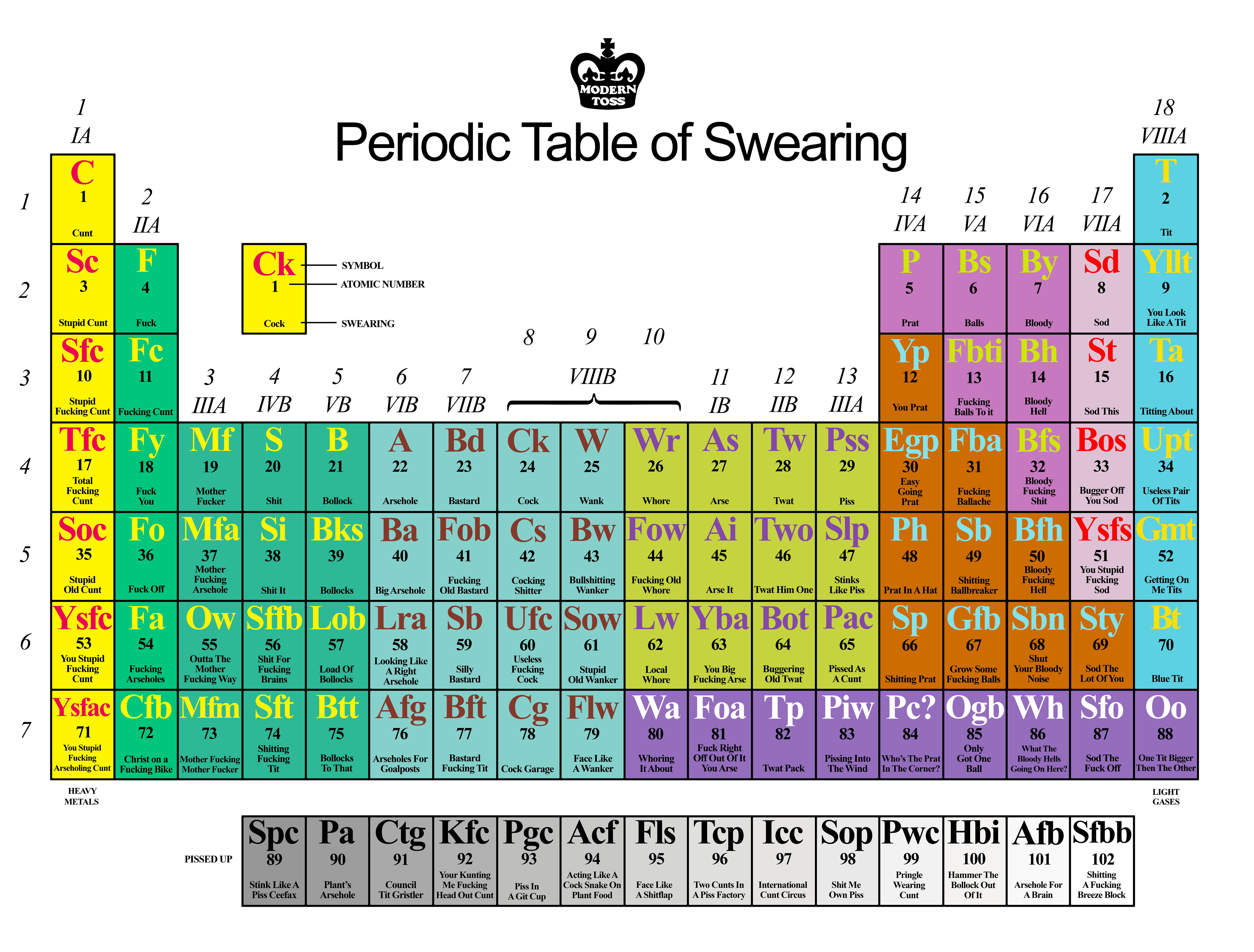 Periodic Table Swear Words Desktop Background4096 x 3112
