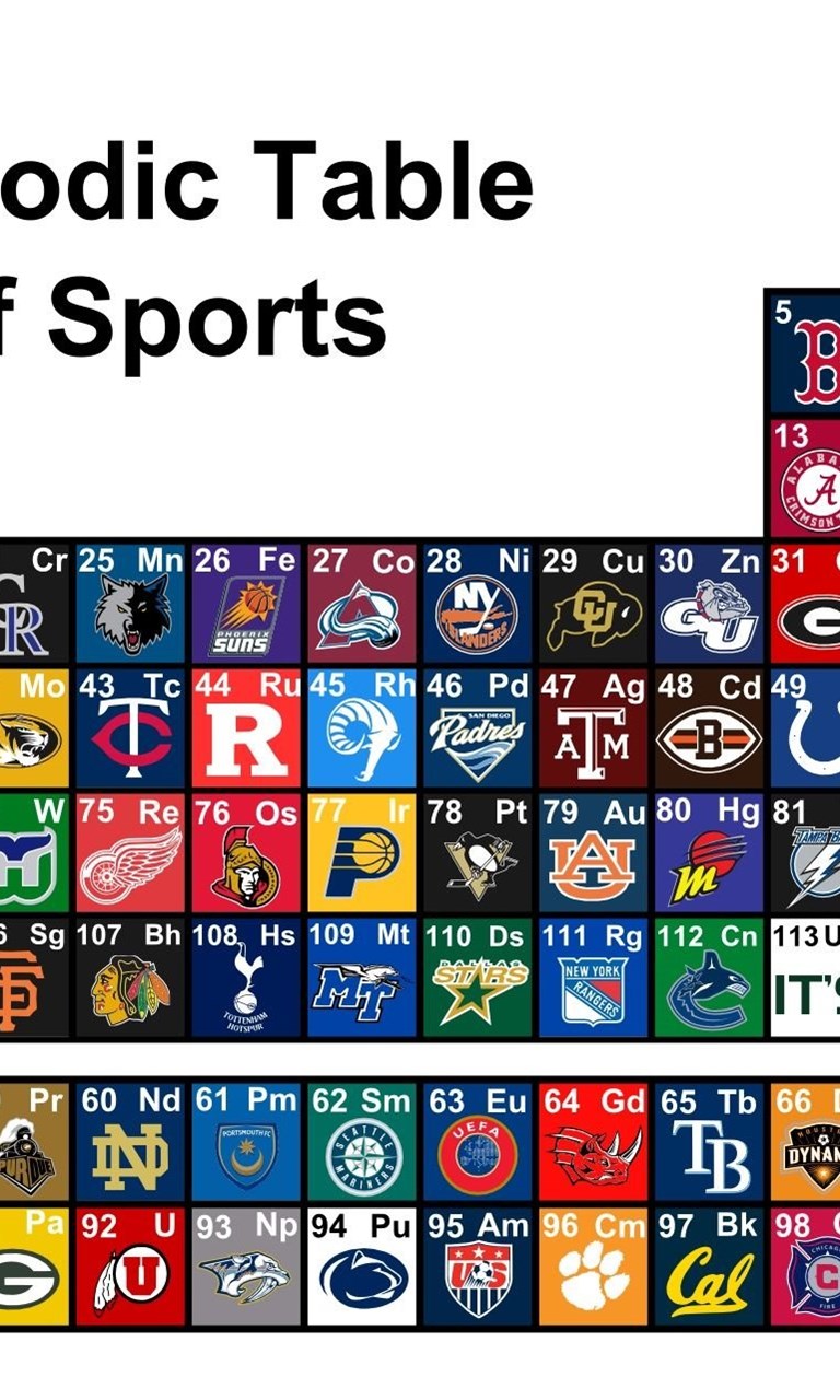 Periodic Table Elements Chemical Sport Desktop Background