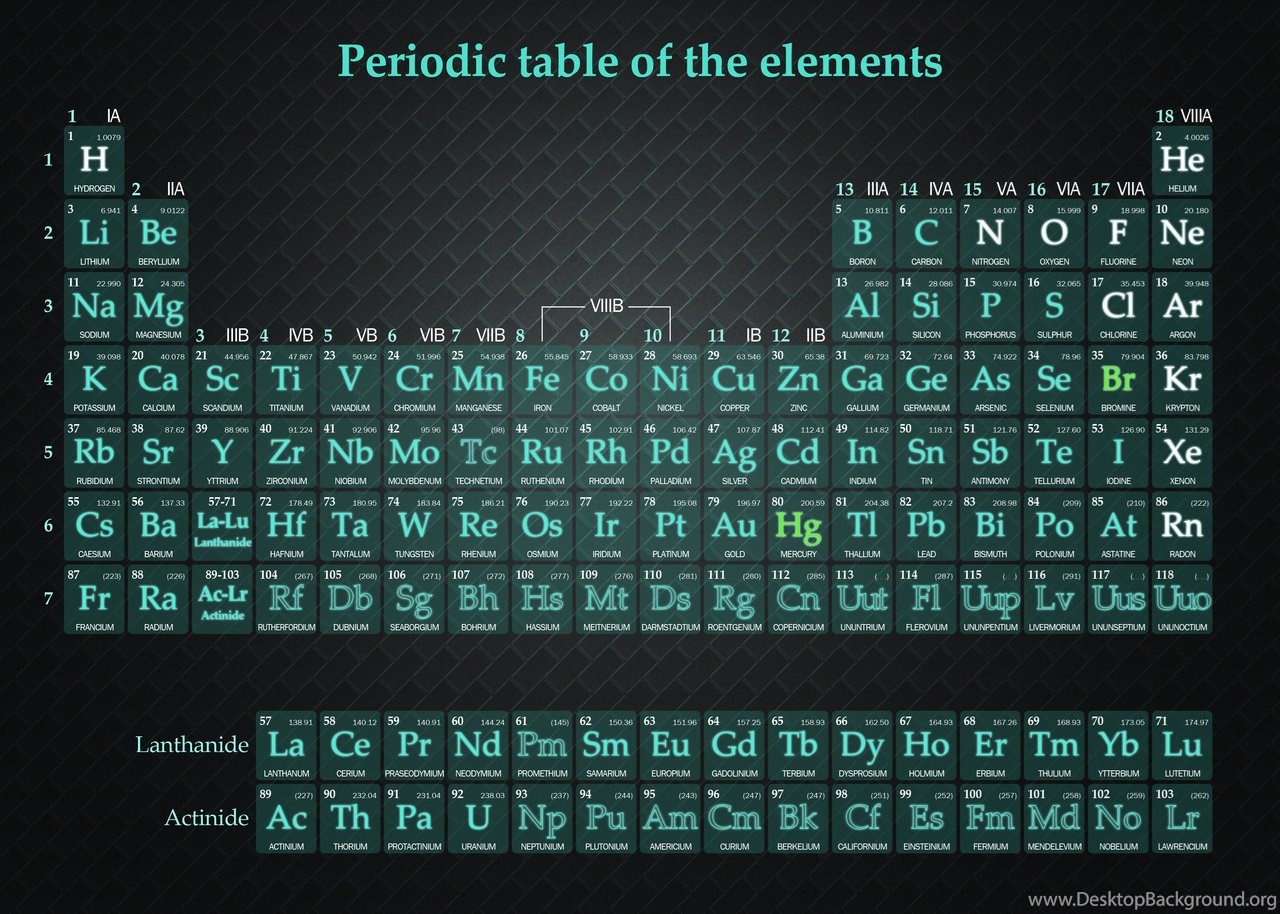 periodic table wallpapers breaking bad
