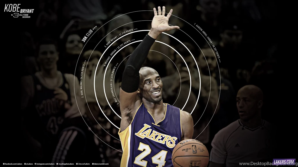 Lakers Wallpapers And Infographics