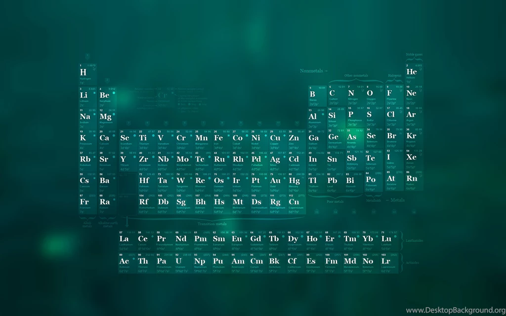 Free Download 12 Chemistry Periodic Table Wallpapers For Desktop
