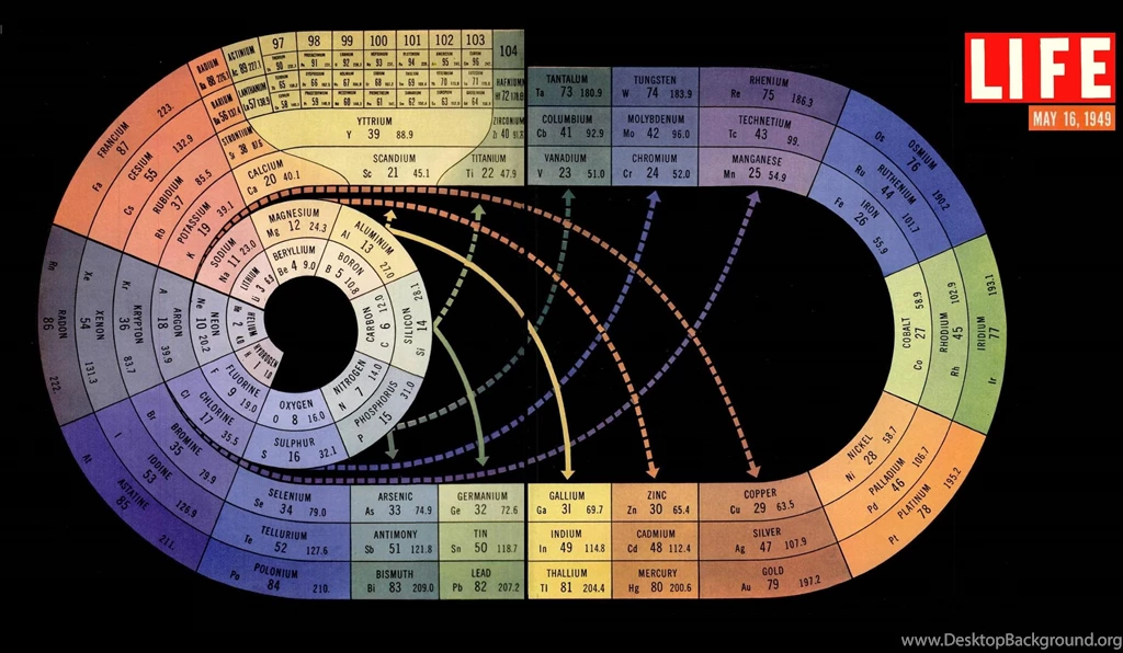 Chemistry Desktop Wallpapers? : Chemistry
