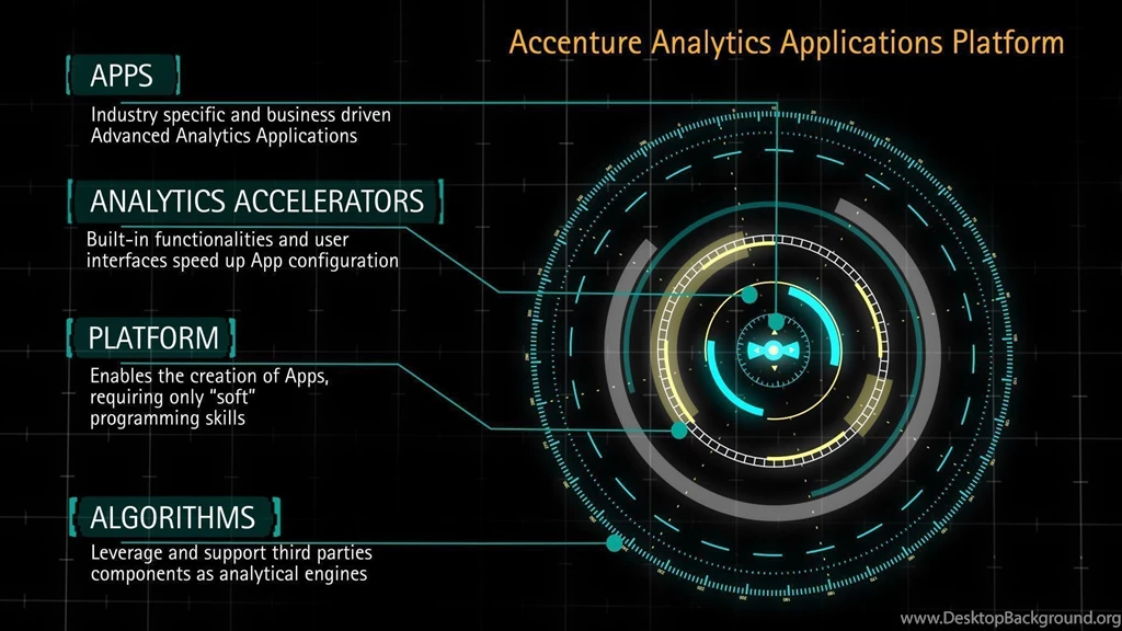 Accenture Launches Advanced Analytics Applications Platform To ...