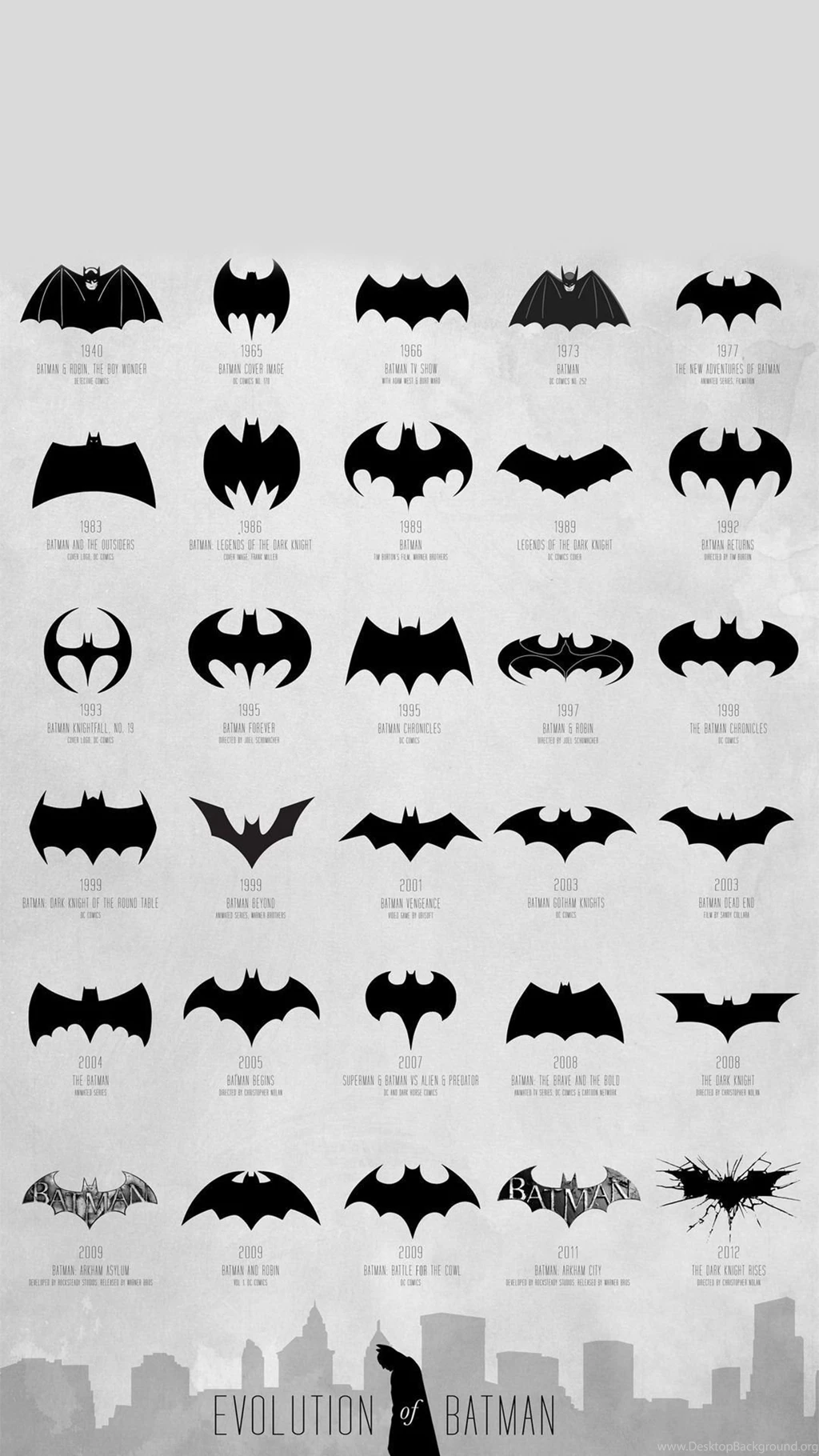 Evolution Of The Batman Logo Mobile Wallpapers 5323