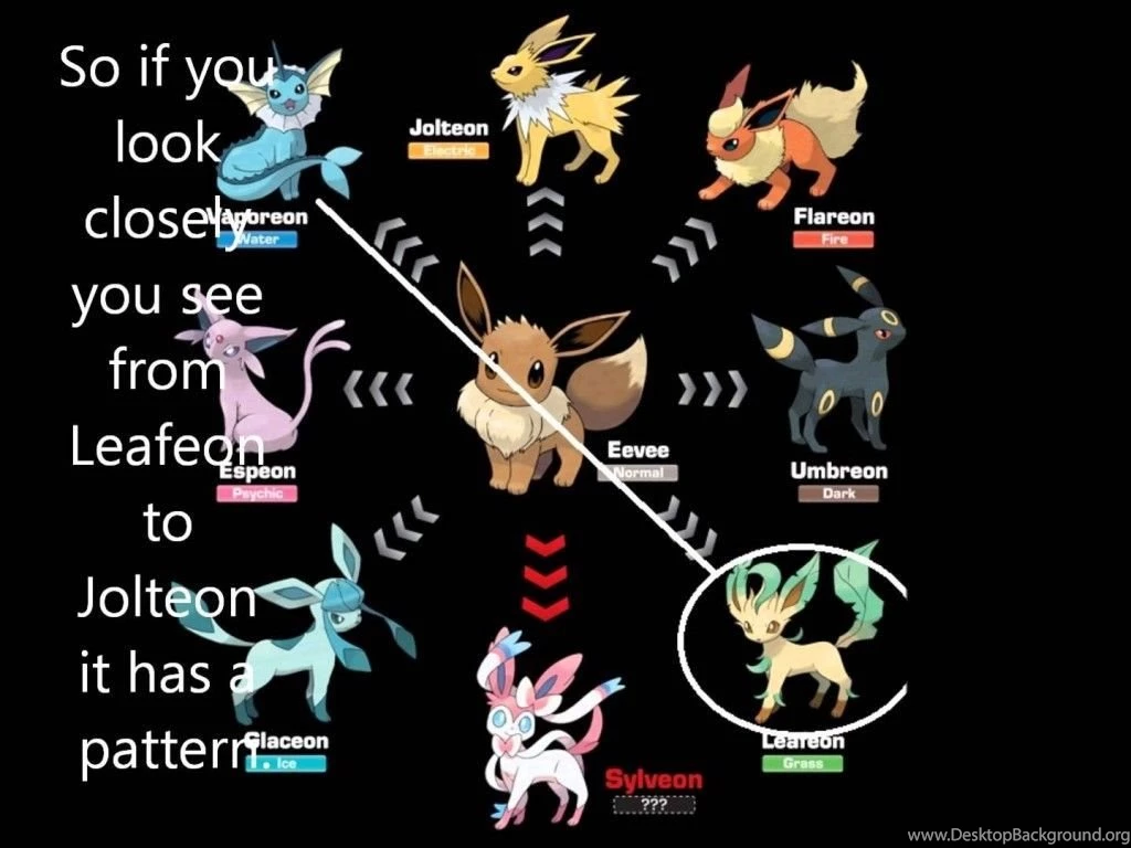 Sylveon Pokemon Wallpapers