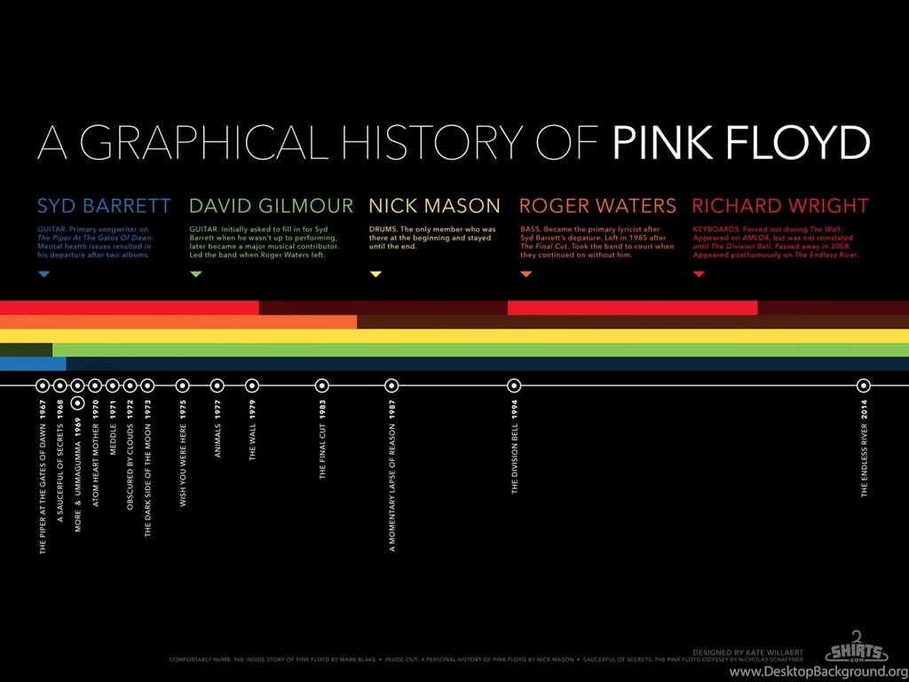 A Graphical History Of Pink Floyd [Infographic]   Shirts Blog