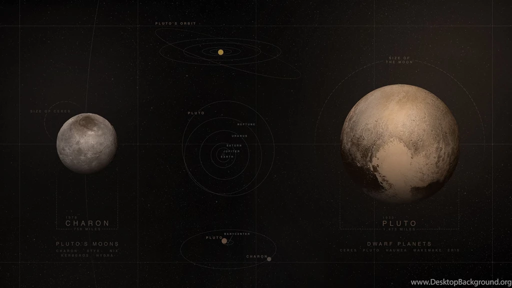 Pluto Charon Graphic I Made : Nasa