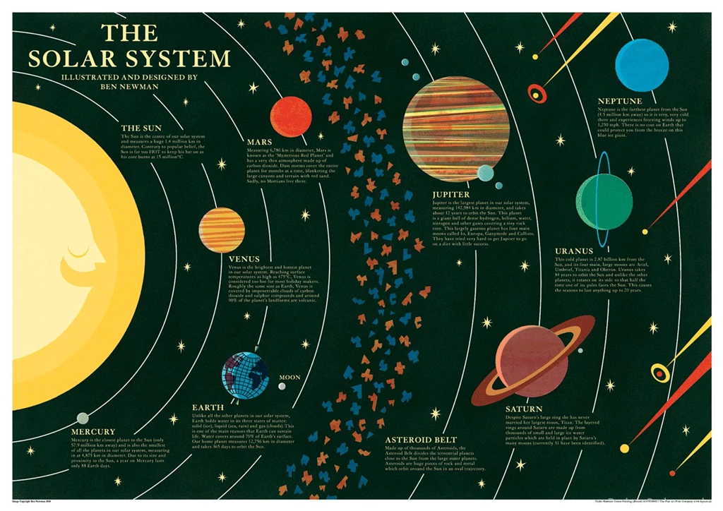 Solar System Thumbgal