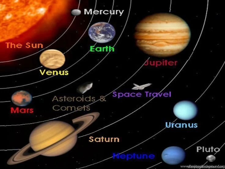 Planets On Pinterest