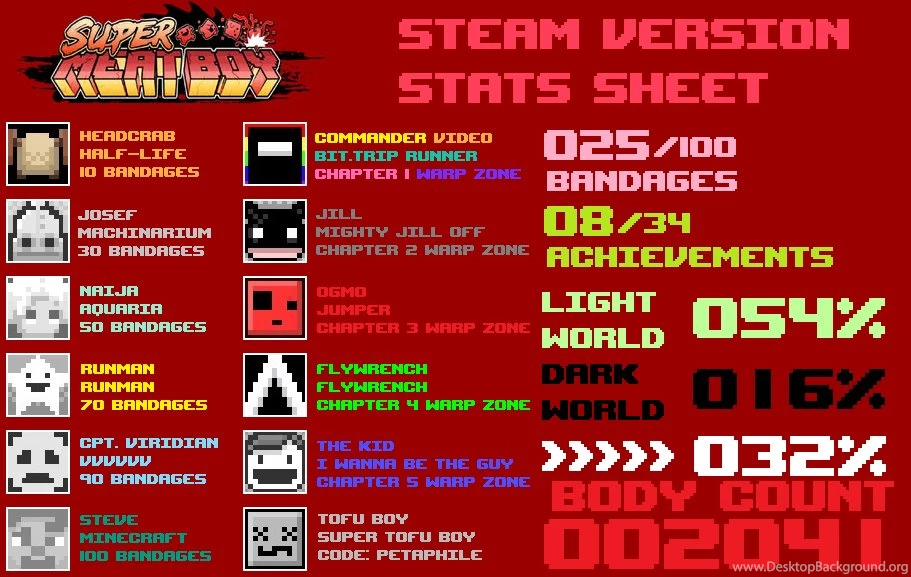 Super Meat Boy Steam Statsheet By TheLupineOne On DeviantArt
