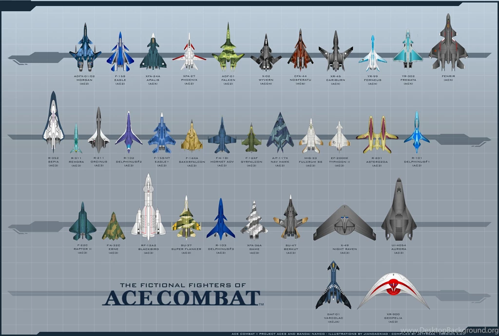 ACE COMBAT Game Jet Airplane Aircraft Fighter Plane Military ...