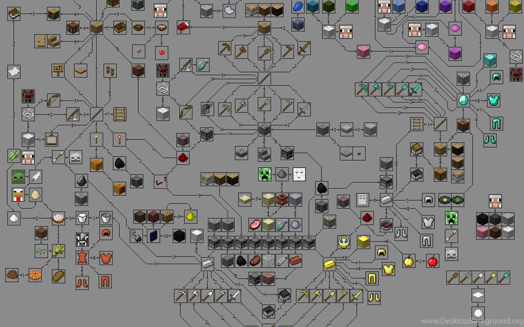 Minecraft Evolution Computer Wallpapers, Desktop Backgrounds ...