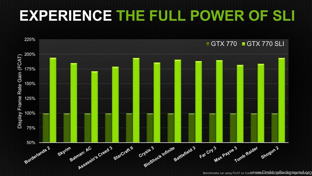 NVIDIA GEFORCE GTX Gaming Computer Wallpapers