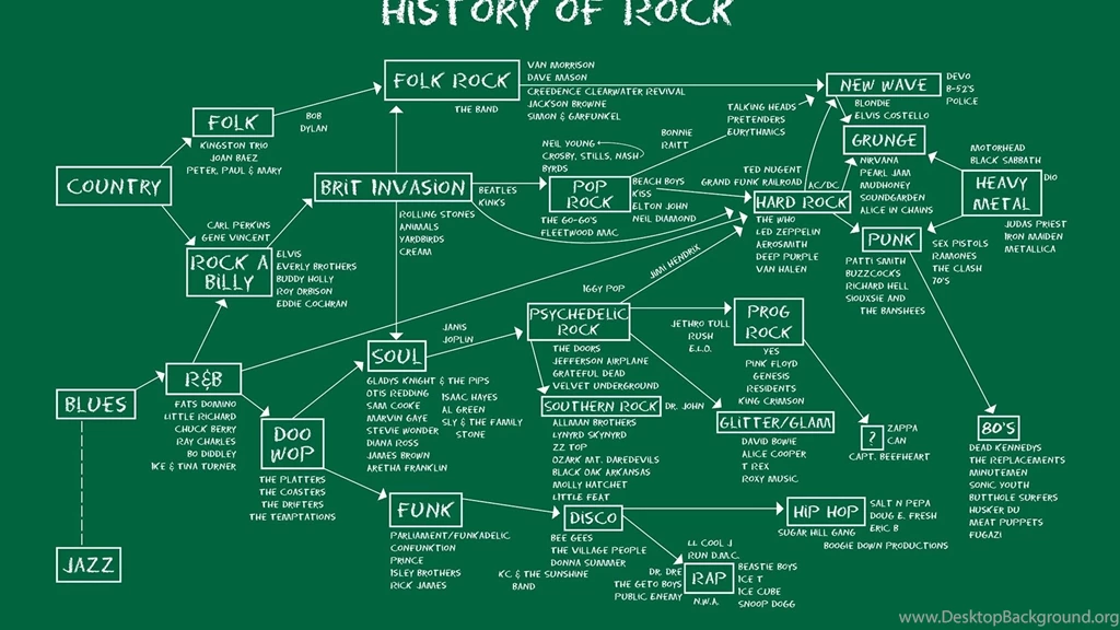 1920x1080 History Of Rock Desktop PC And Mac Wallpapers