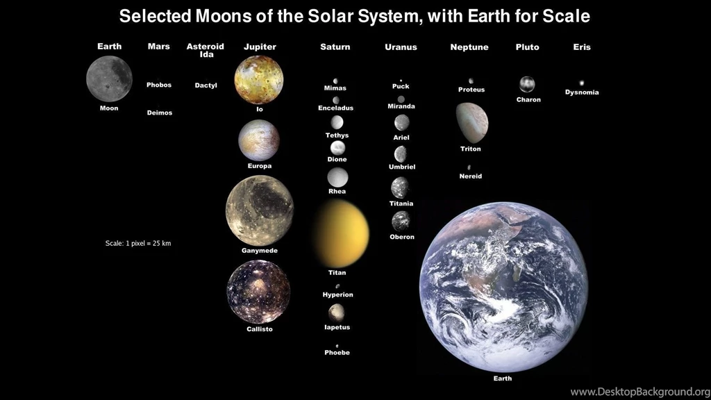 Planets And Satellites Planets In The Solar System