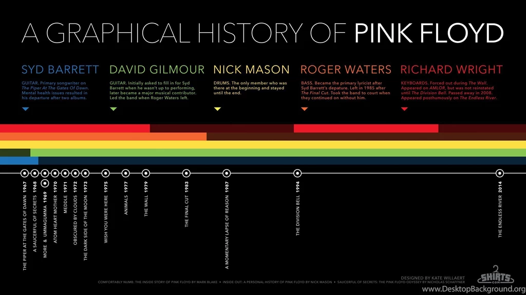 A Graphical History Of Pink Floyd [Infographic]   Shirts Blog