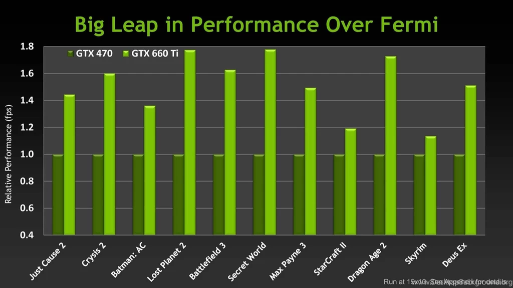 NVIDIA GEFORCE GTX Gaming Computer Wallpapers