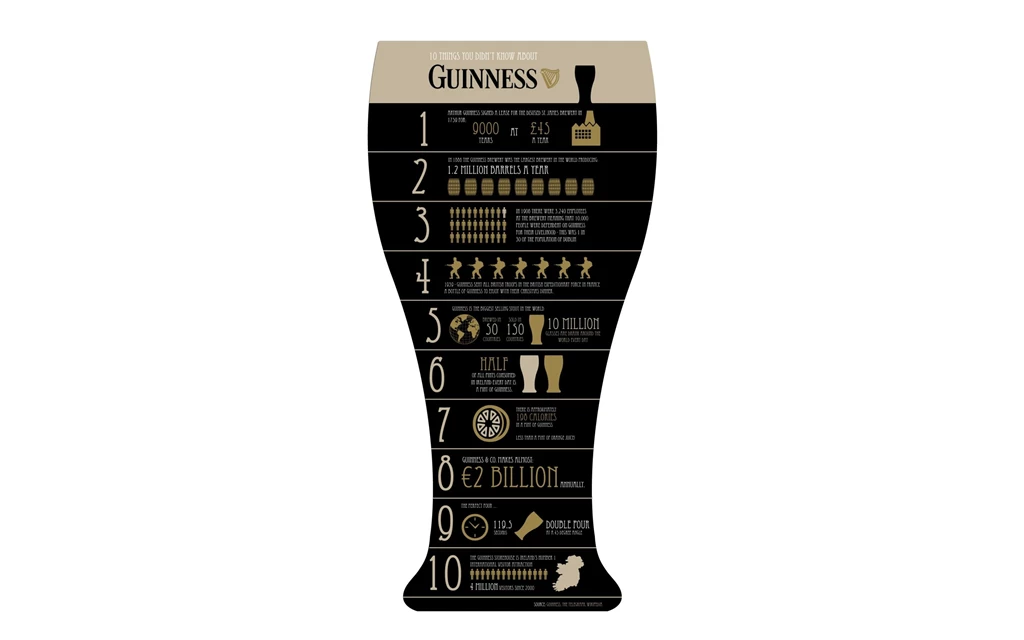 Guinness Beer Alcohol White Wallpapers