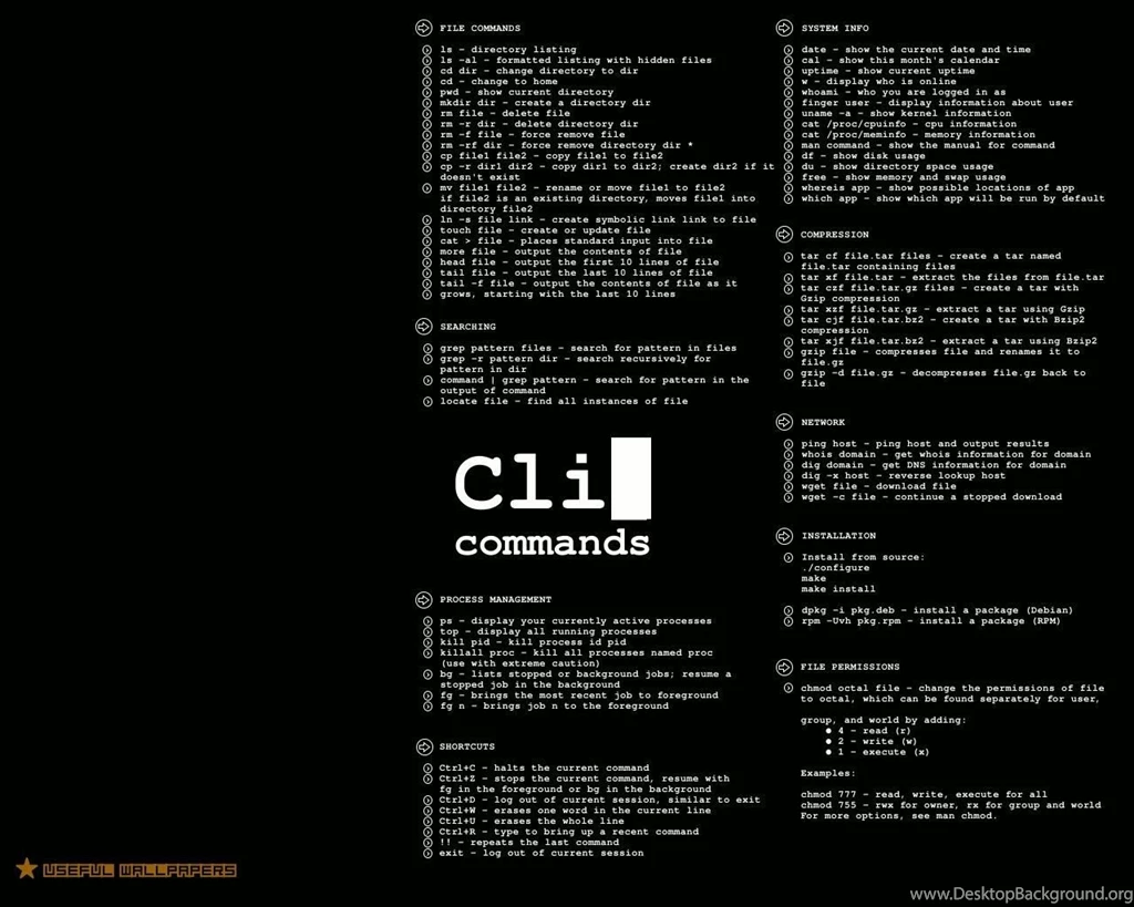 Cli Commands Wallpapers 2783