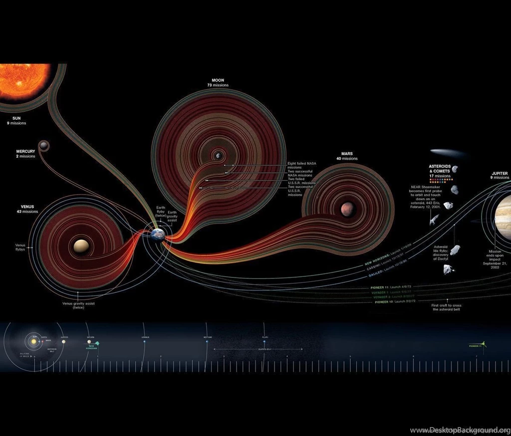 Download Solar System Scheme Wallpapers For Samsung Galaxy Tab