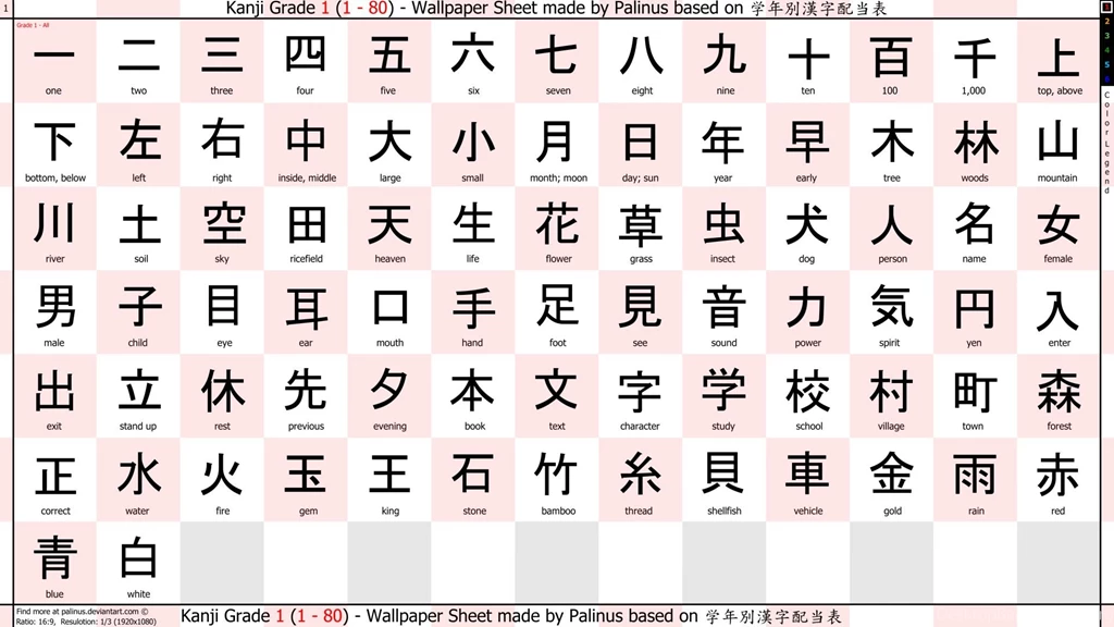Wallpapers Kanji Training Grade 2 1080p By Palinus On DeviantArt