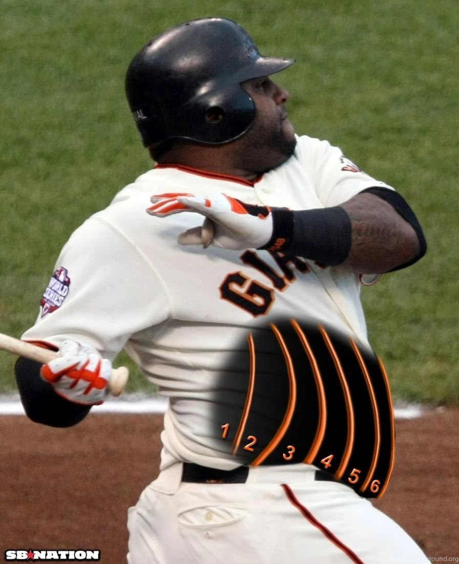 Presenting The Official Pablo Sandoval Fat Meter McCovey Chronicles