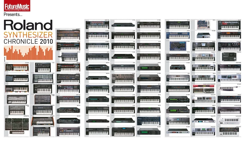 Roland Synth Chronicle: Download It Here