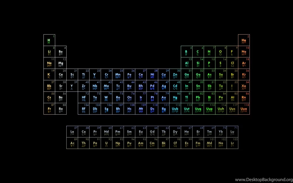 Free Download 12 Chemistry Periodic Table Wallpapers For Desktop
