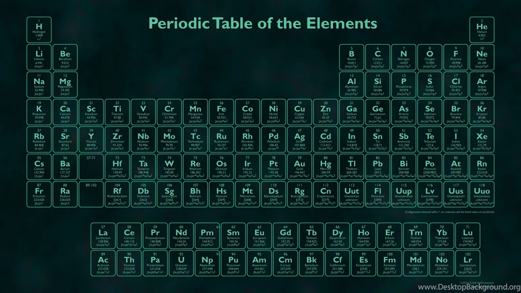 Periodic Table HD Wallpapers Elements Image Chemistry Picture