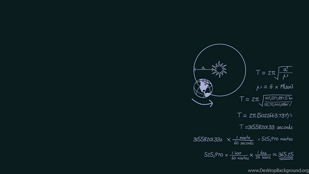 Mathematics Wallpapers