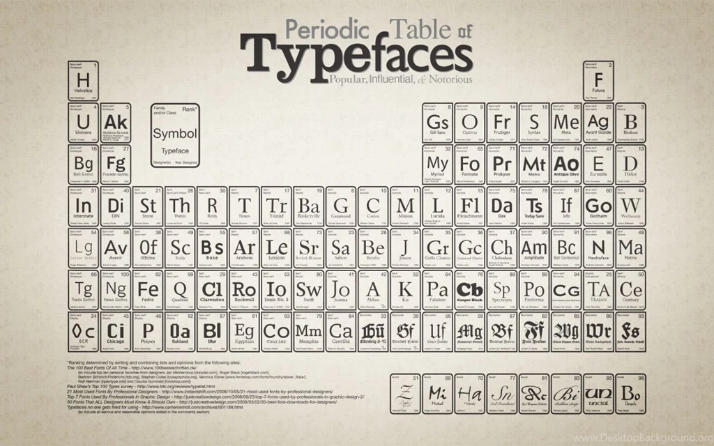 1280x800 Periodic Table Of Typefaces Desktop PC And Mac Wallpapers
