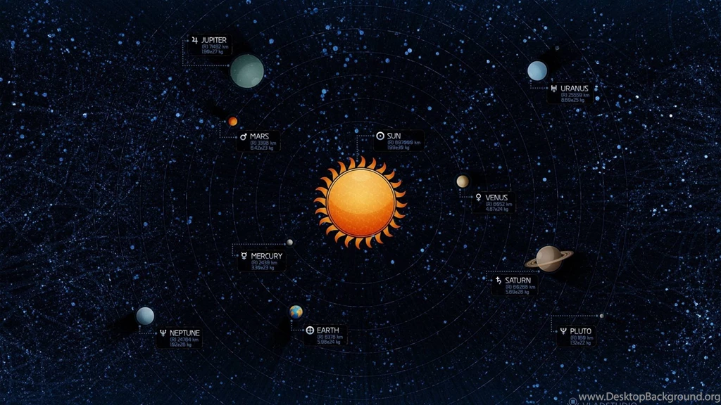 Astronomy Planet And Sun Wallpapers HD