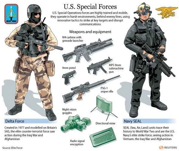 Delta Force On Pinterest
