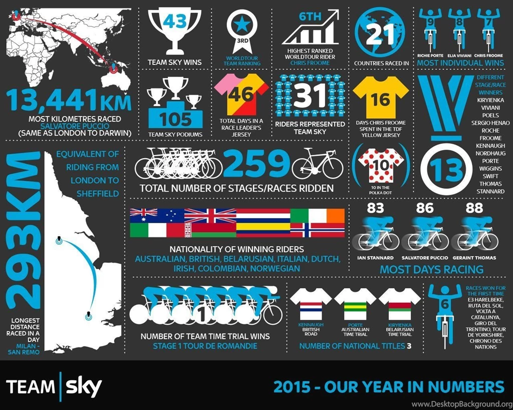 Team Sky