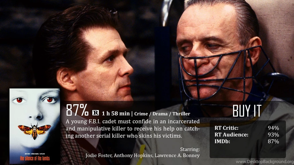 The Silence Of The Lambs (1991) – Dave Examines Movies