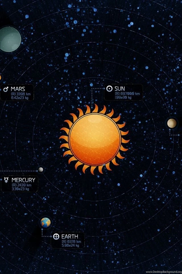 Solar System Wallpapers iPhone Pics About Space