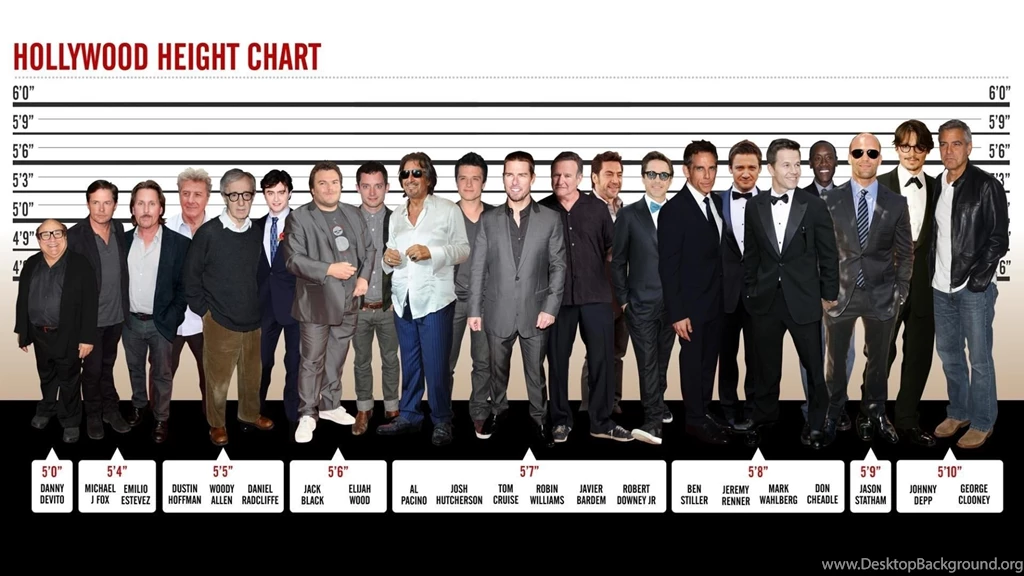 Hollywood Height Chart >> HD Wallpaper, Get It Now!